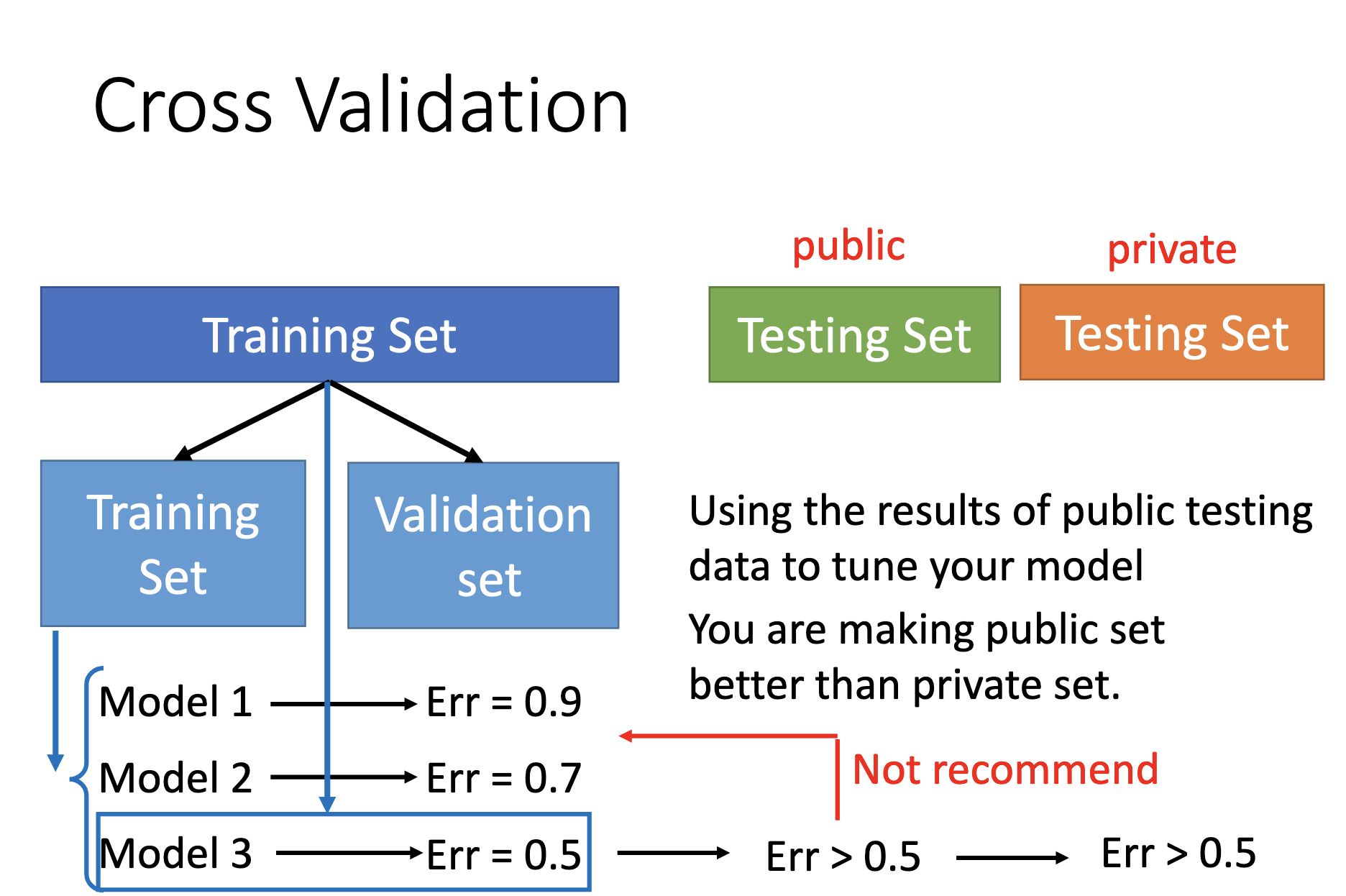 cross_validation