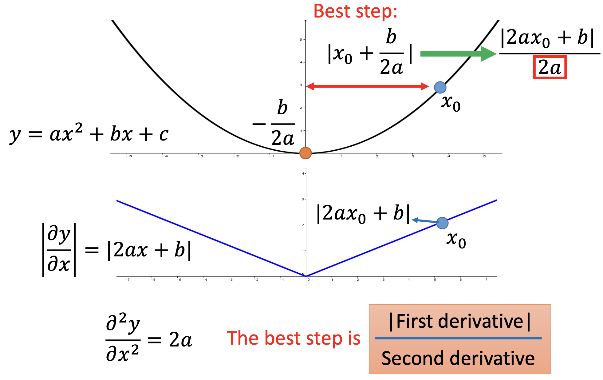 2nd derivative