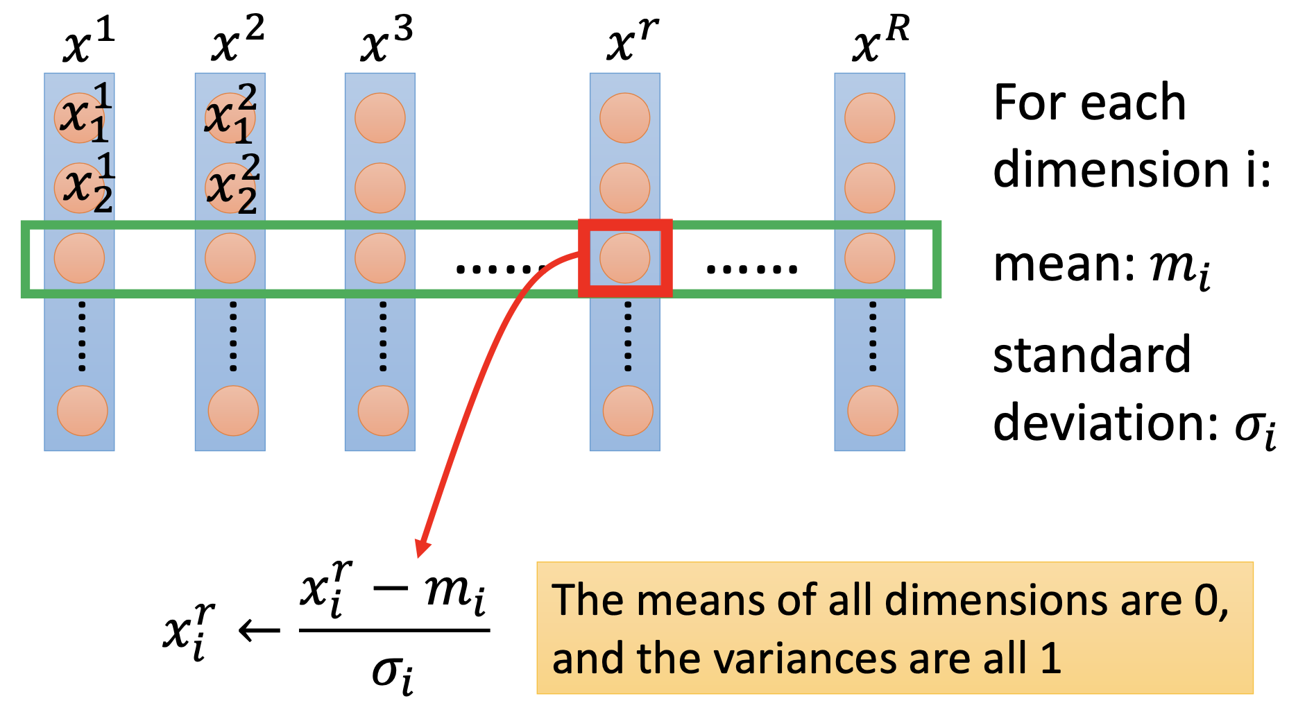 feature scaling equation