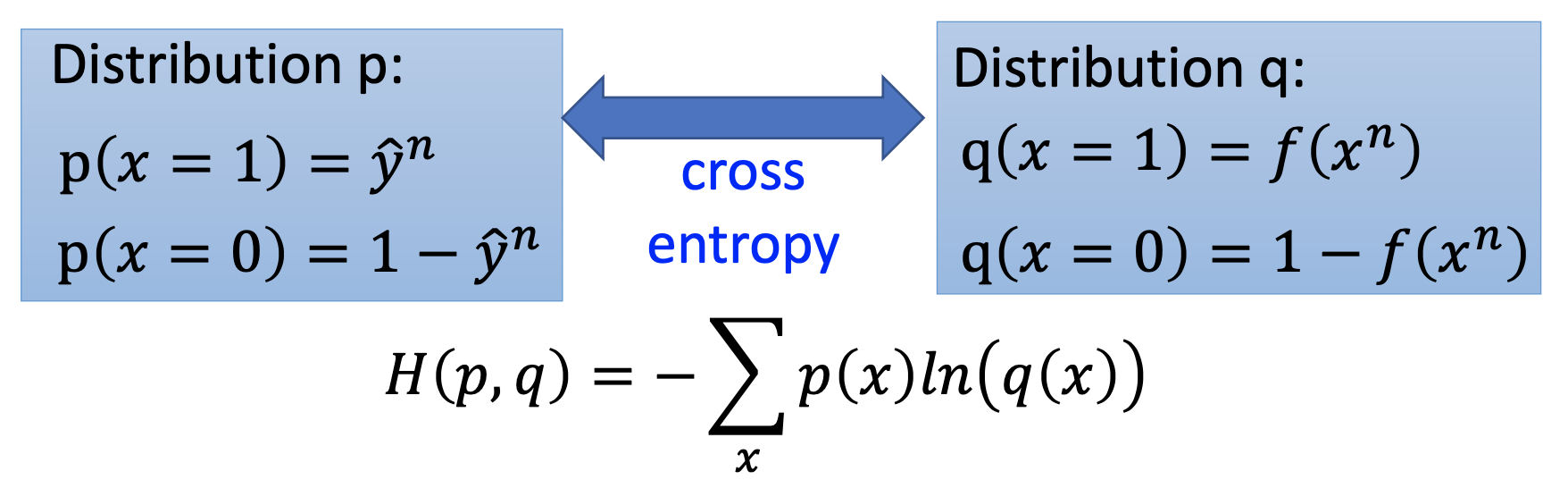 cross entropy