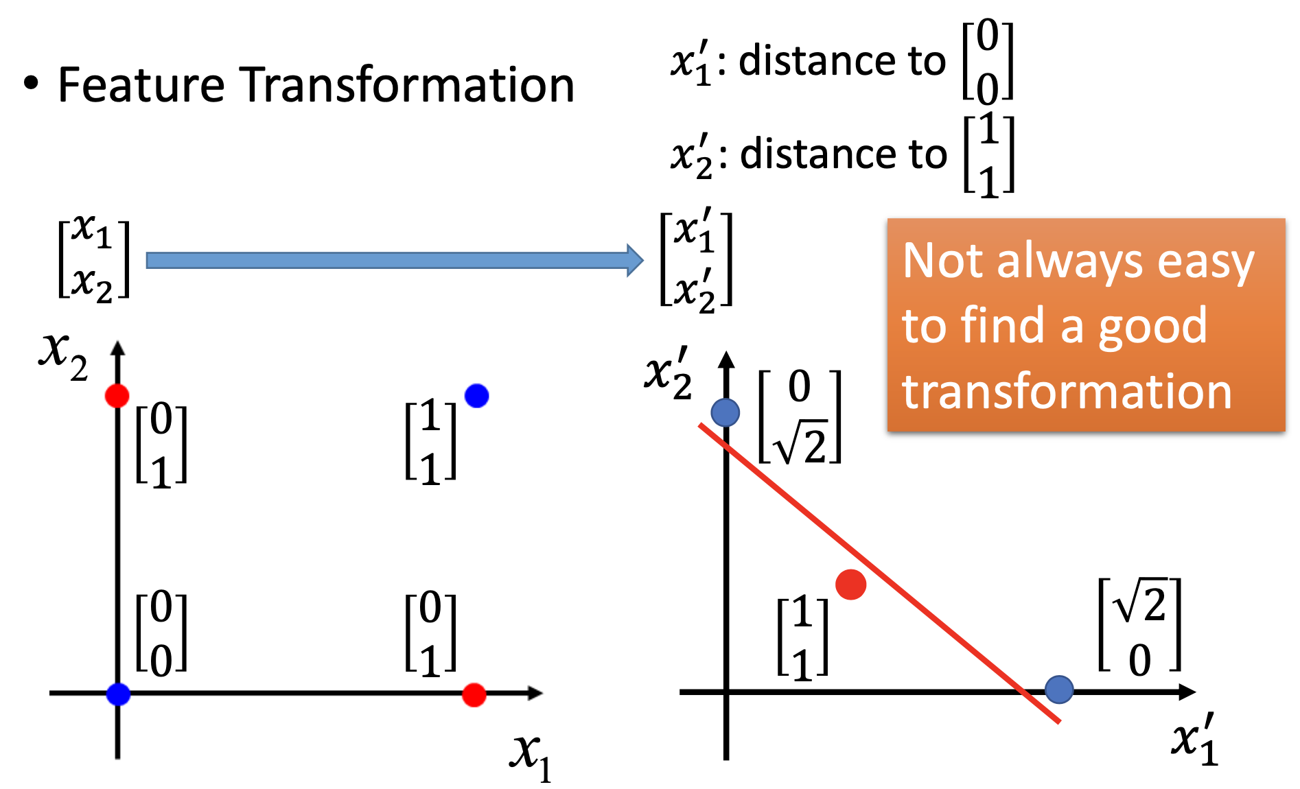 feature transformation