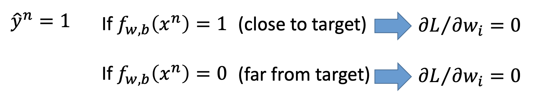 logistic regression vs linear regression