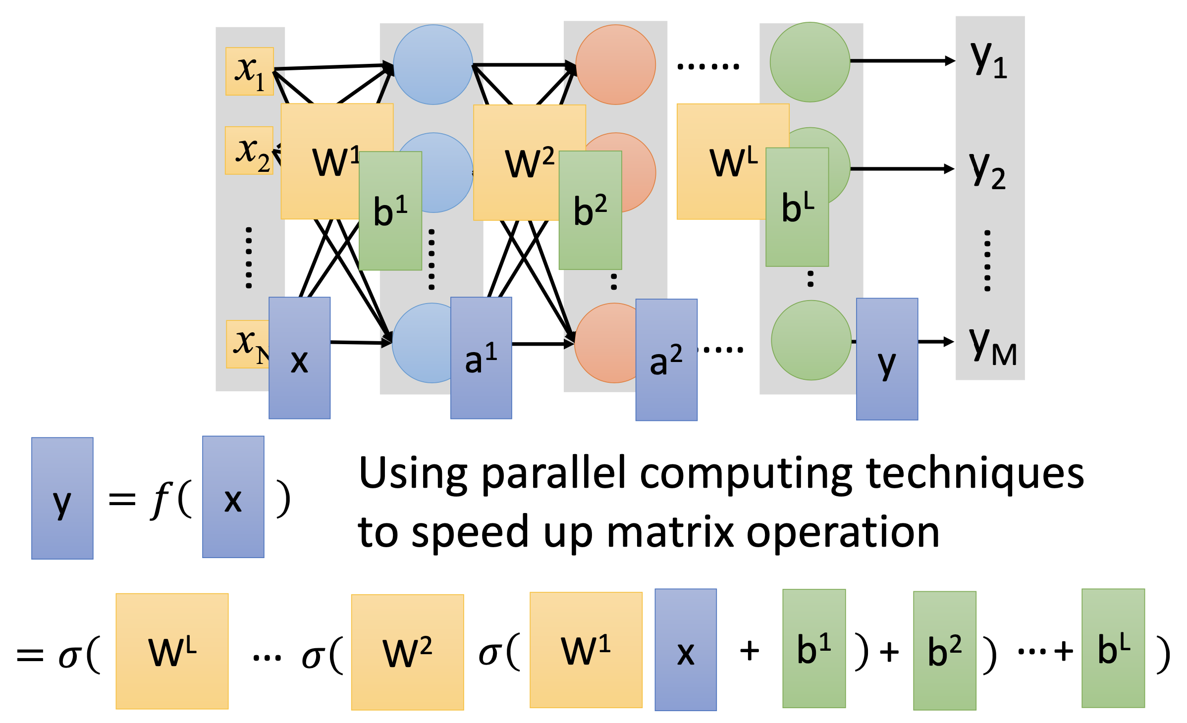 NN function