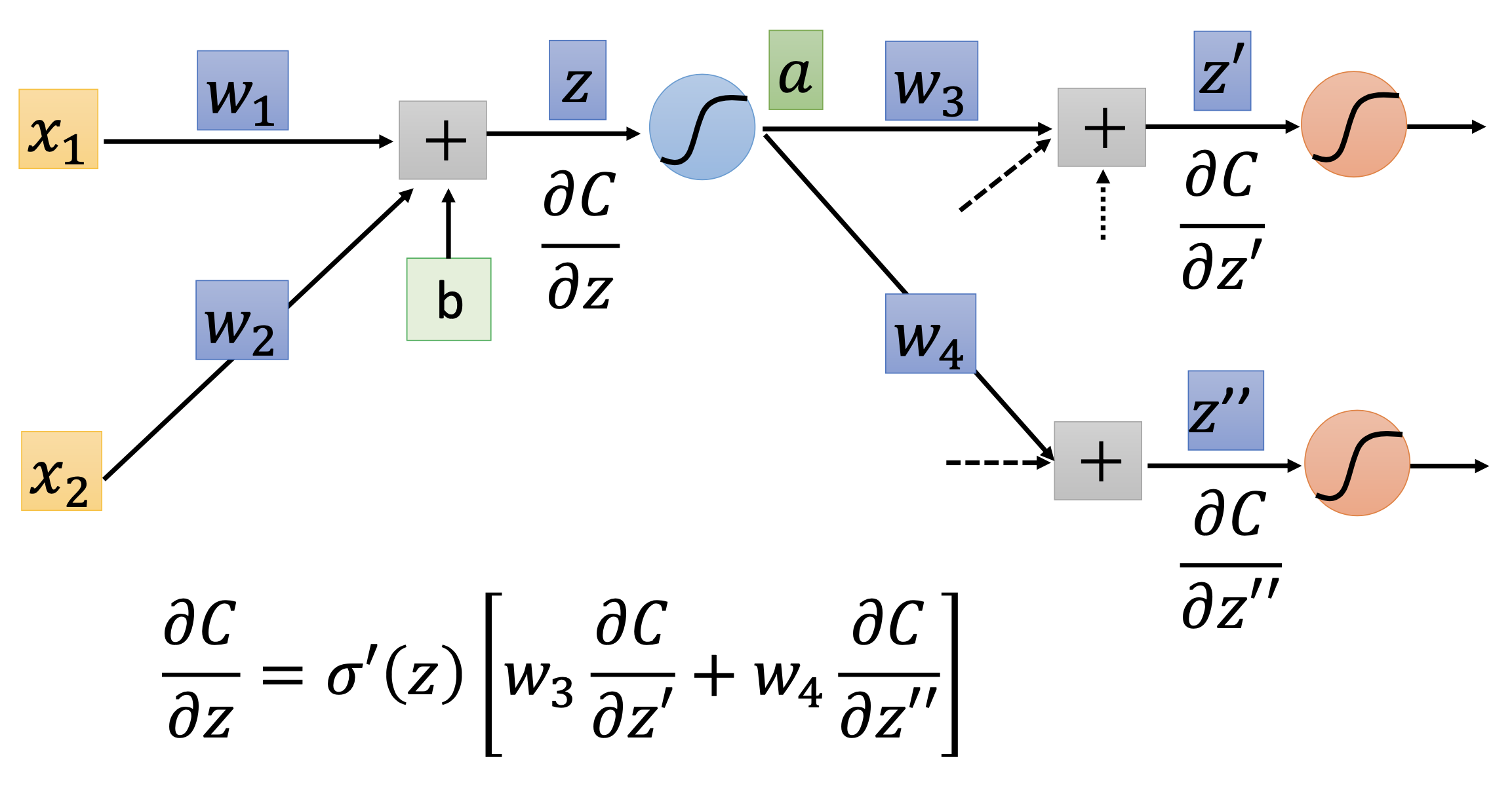 backward example