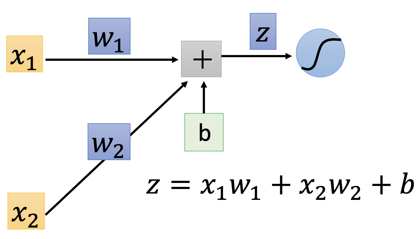 neuron