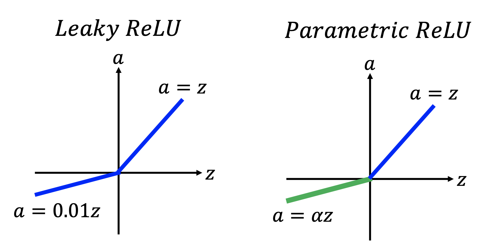 ReLu variant