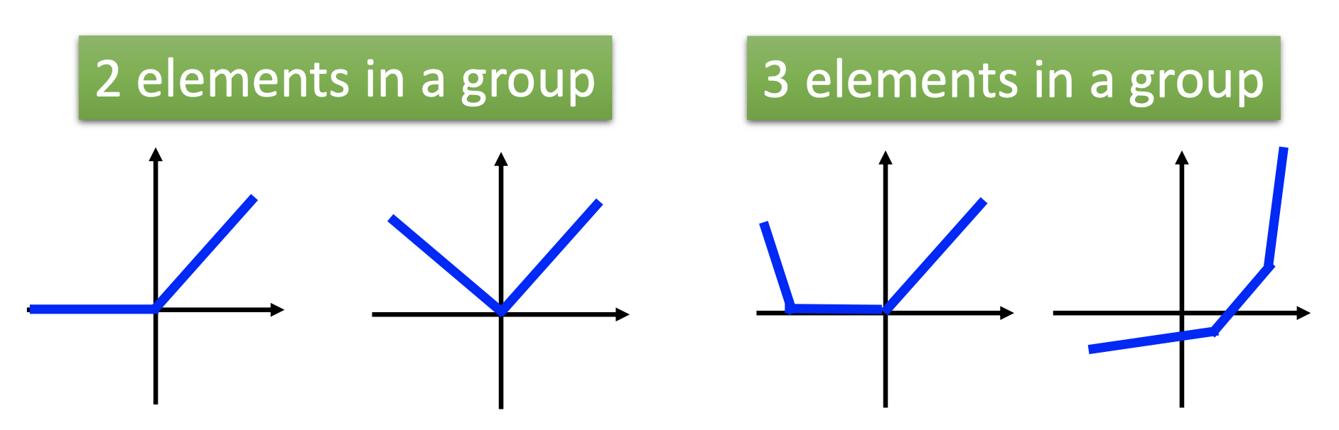 piecewise convex maxout