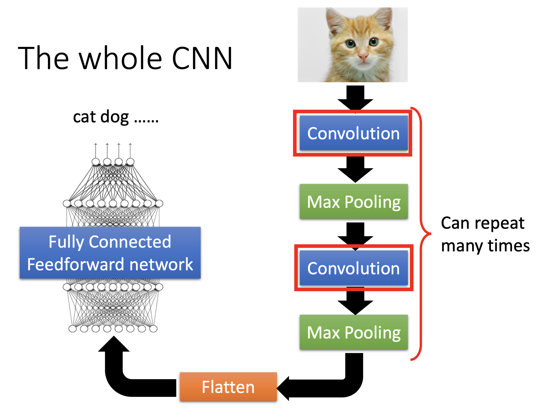 cnn structure