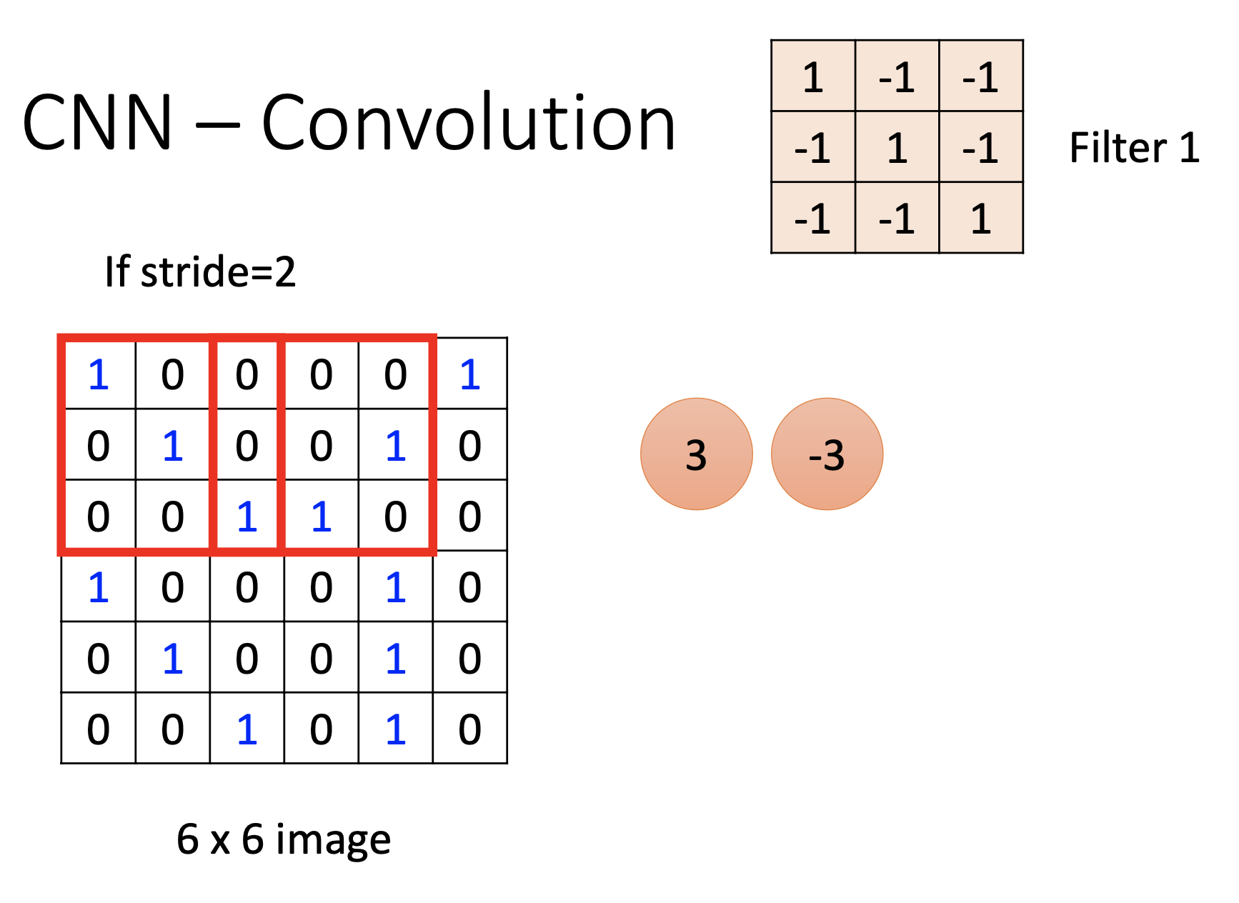 convolution