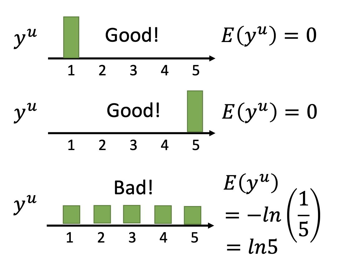 entropy based