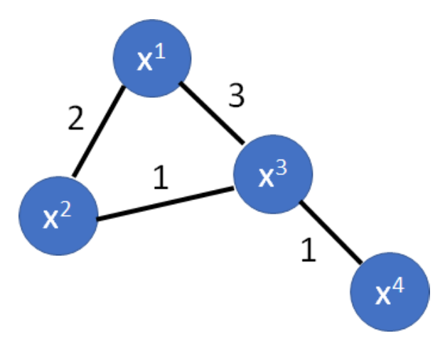 example graph