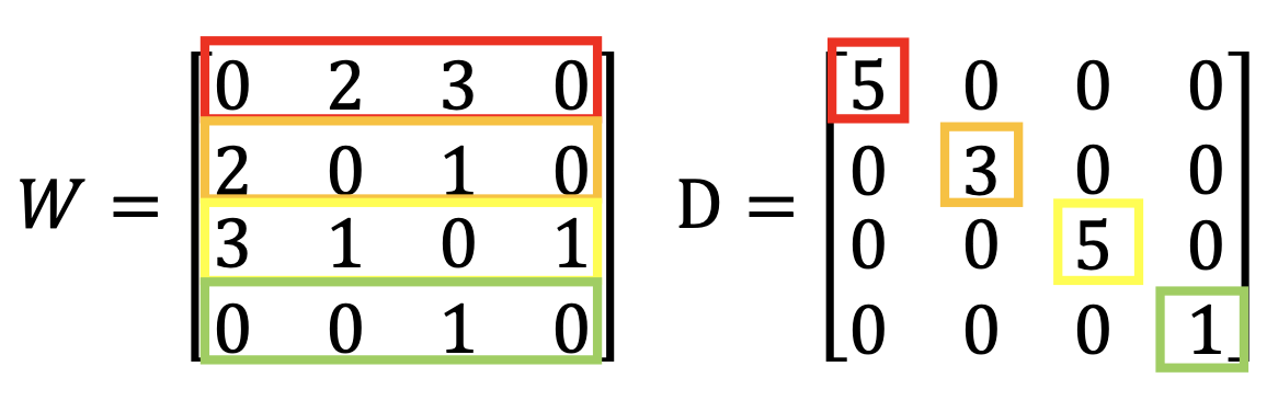 example matrix