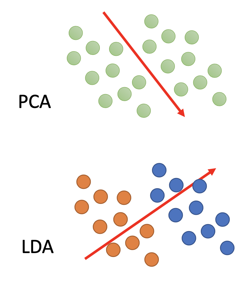 PCA vs LDA