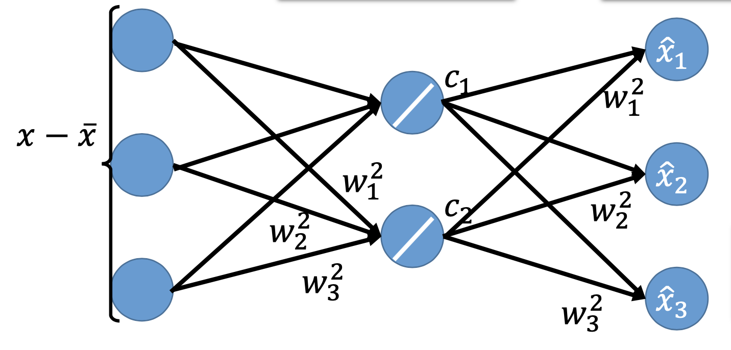 1 hidden layer autoencoder