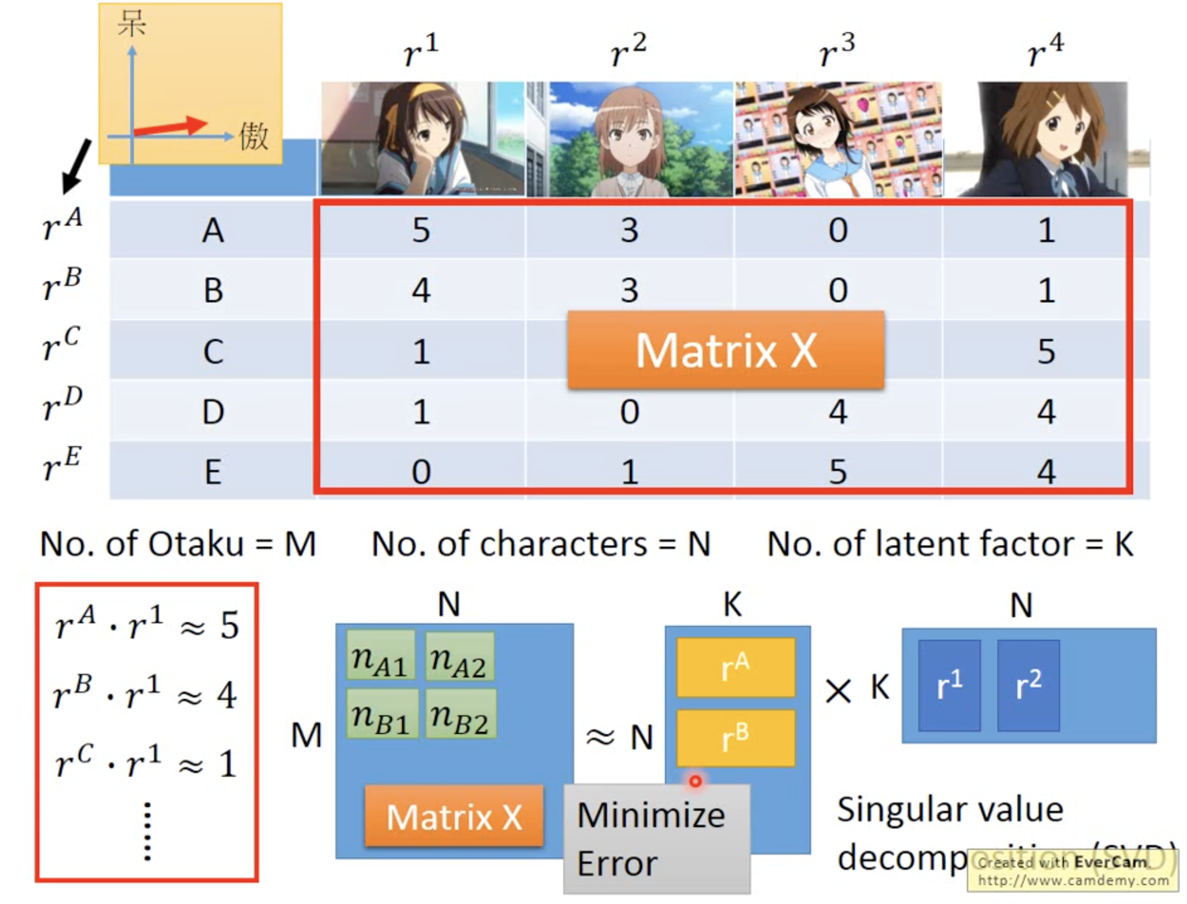 matrix-factgorization-svd