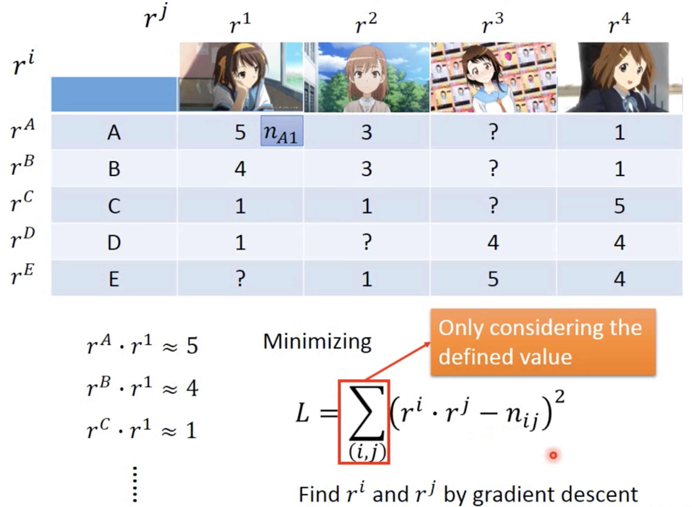 matrix-factorization-gd