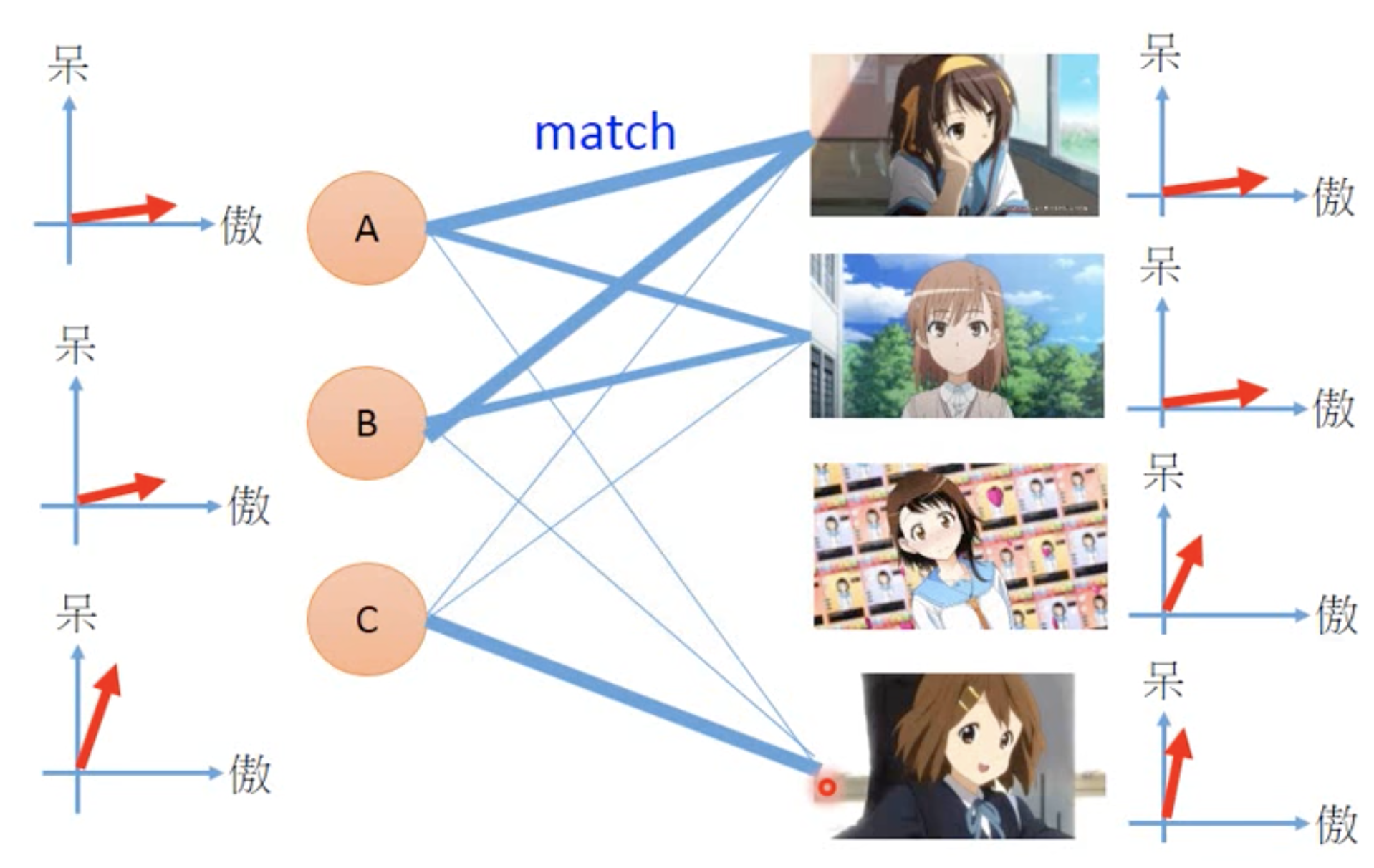 matrix-factorization-pairs