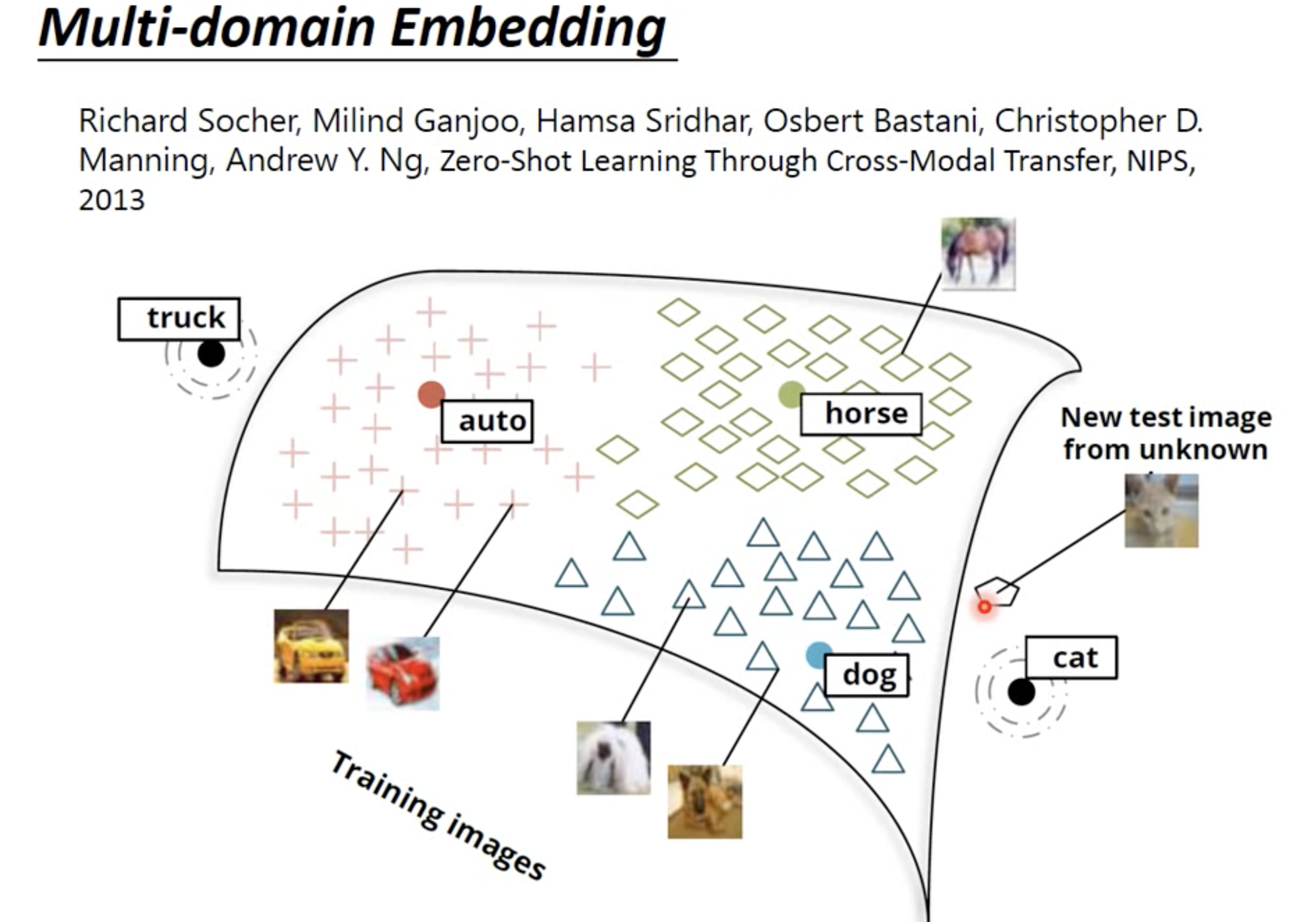 multi-domain embedding