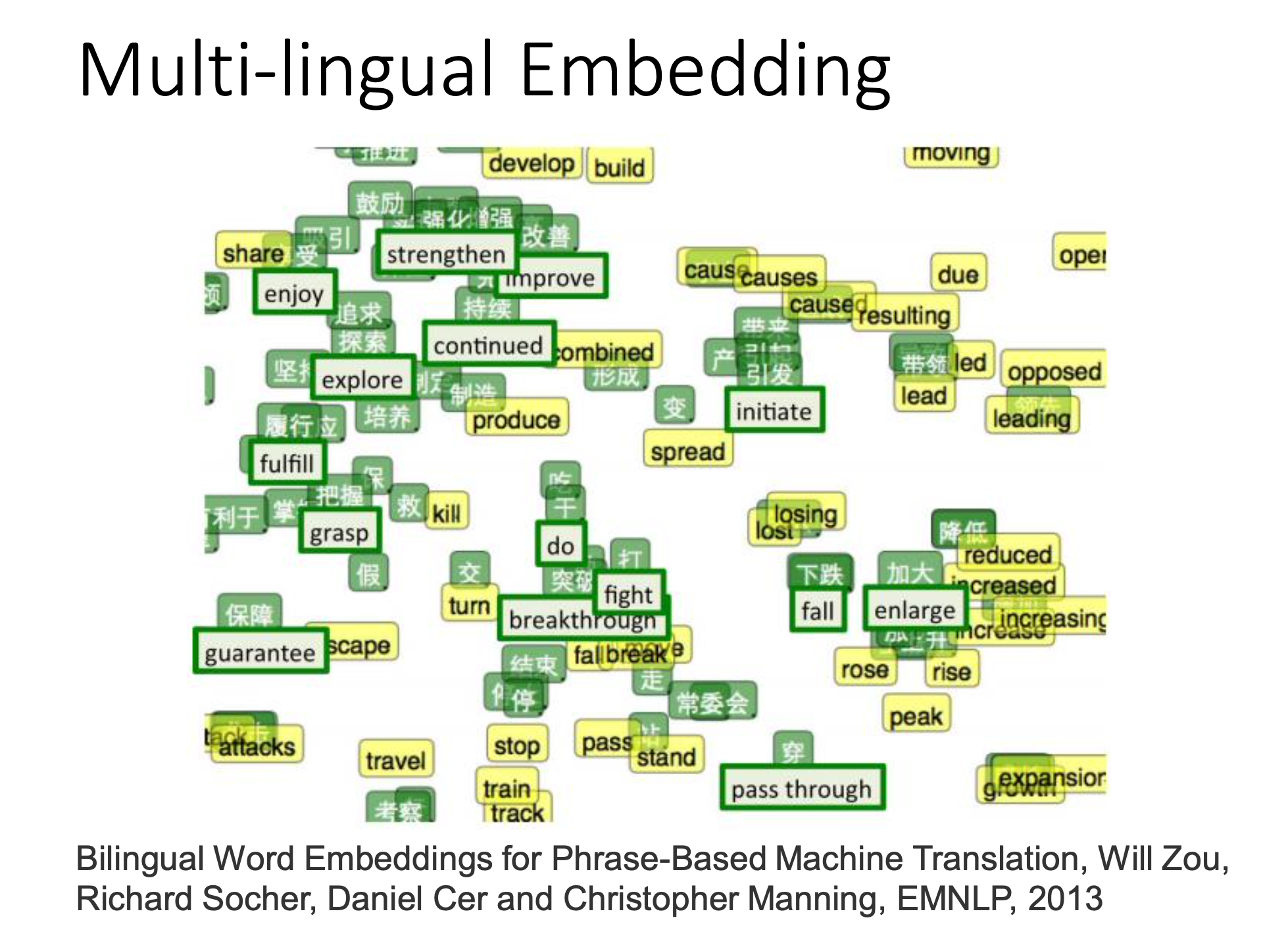 multi-lingual embedding