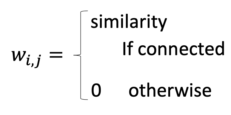 Laplacian Eigenmaps similarity