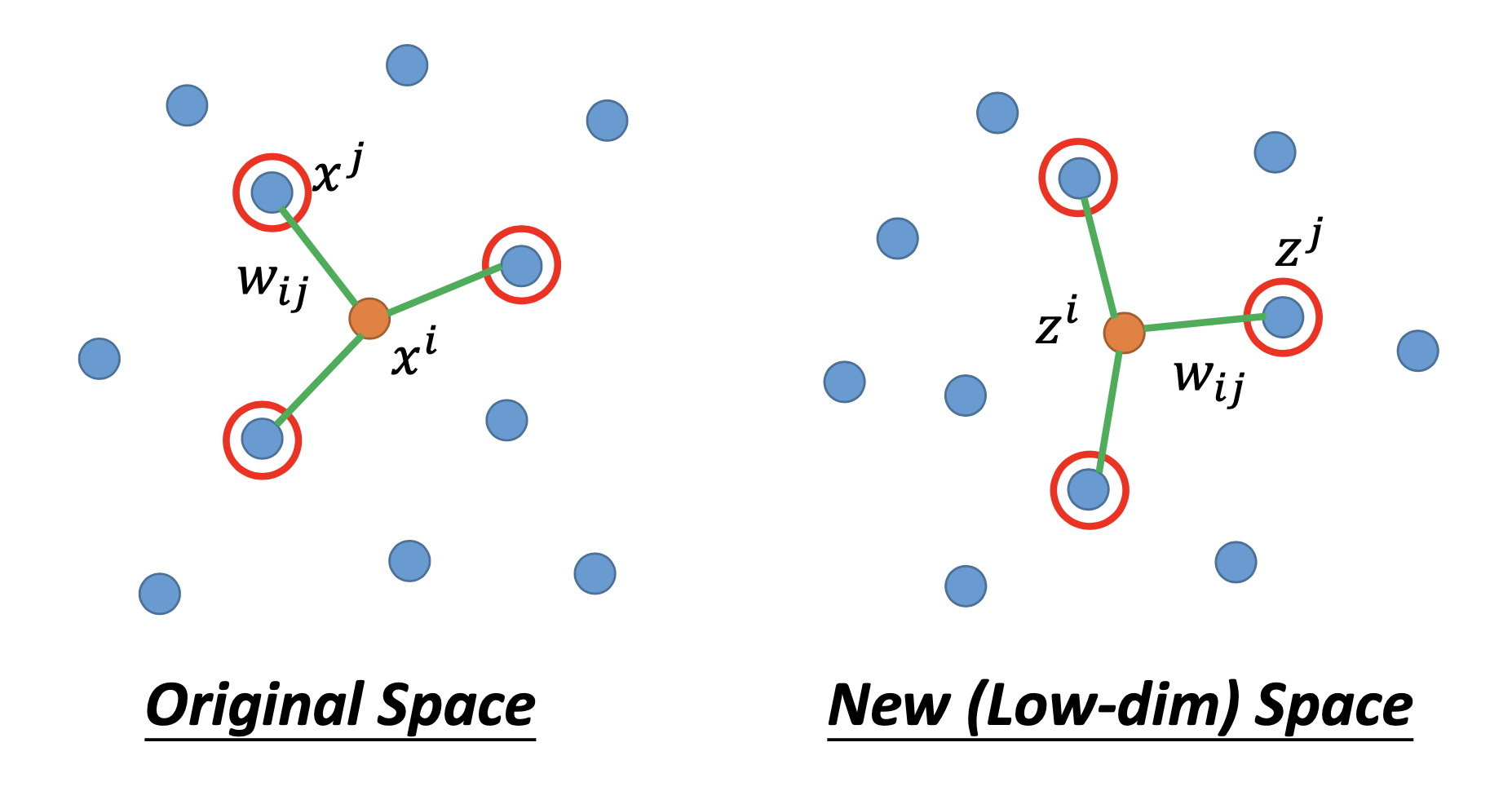 LLE points