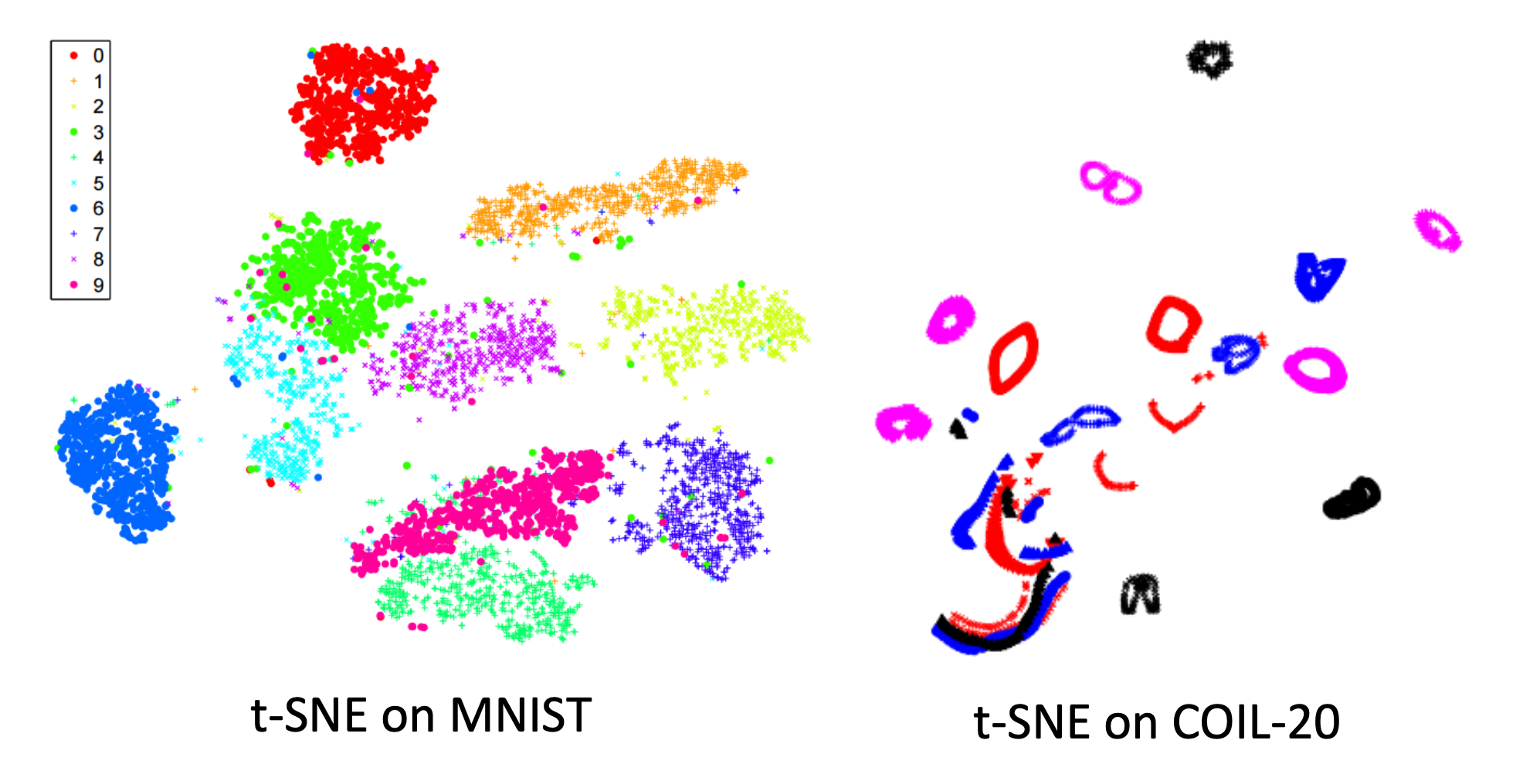 TSNE visualization demo