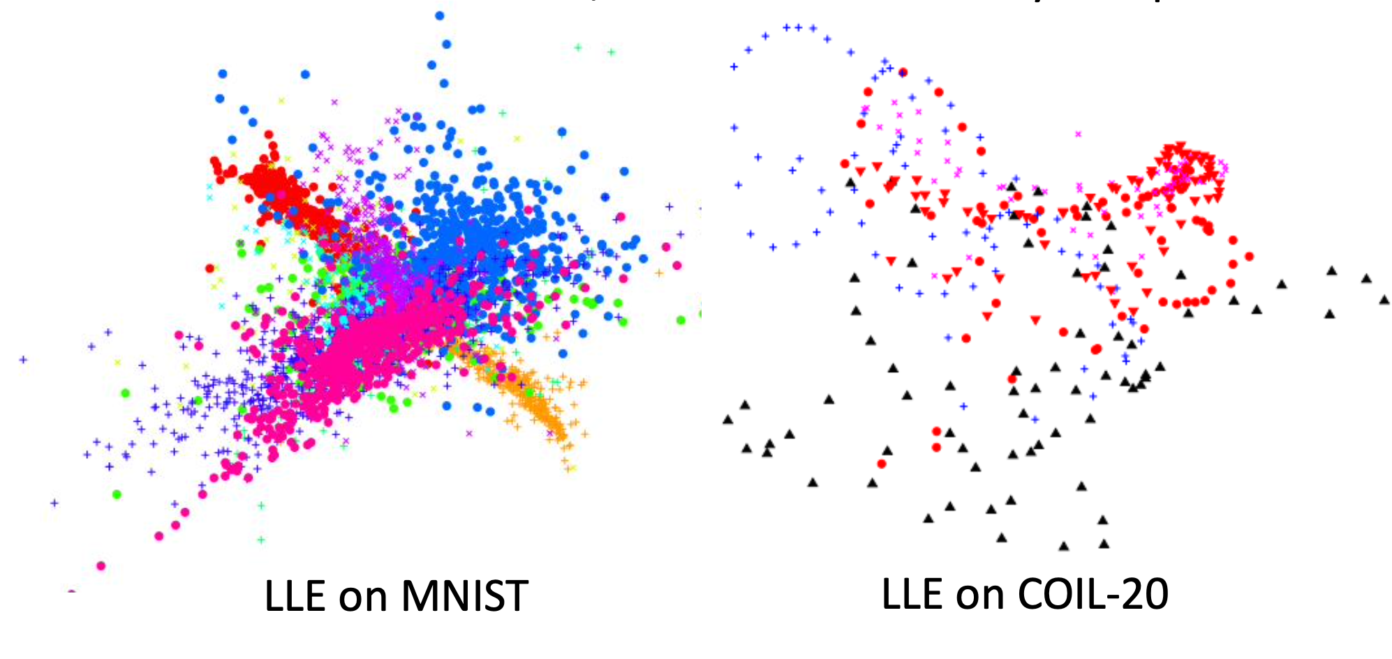 aggregating problem