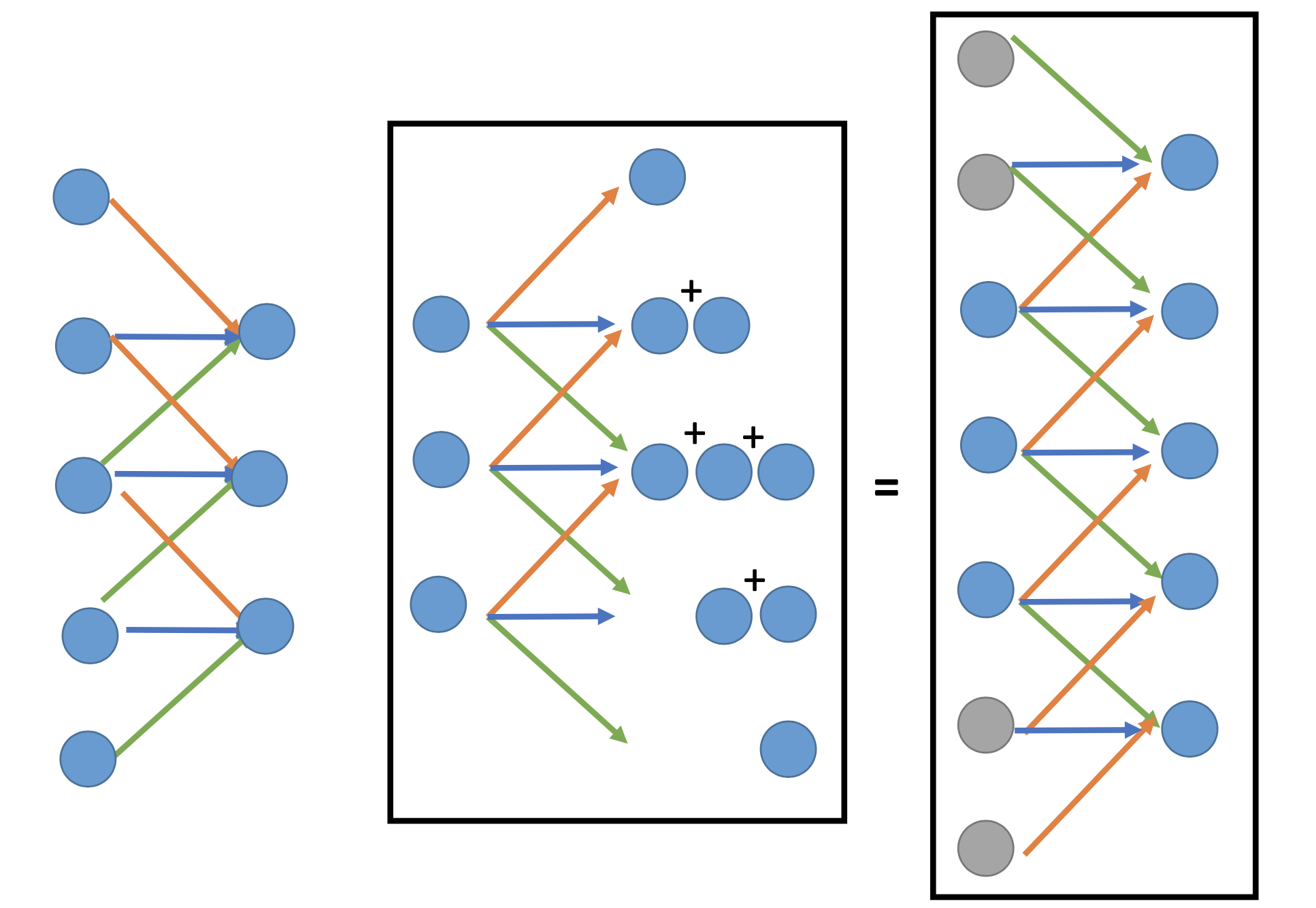 deconvolution