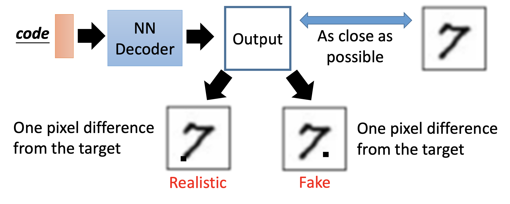 VAE problem