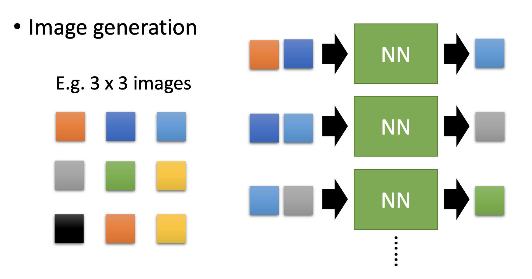 pixel RNN