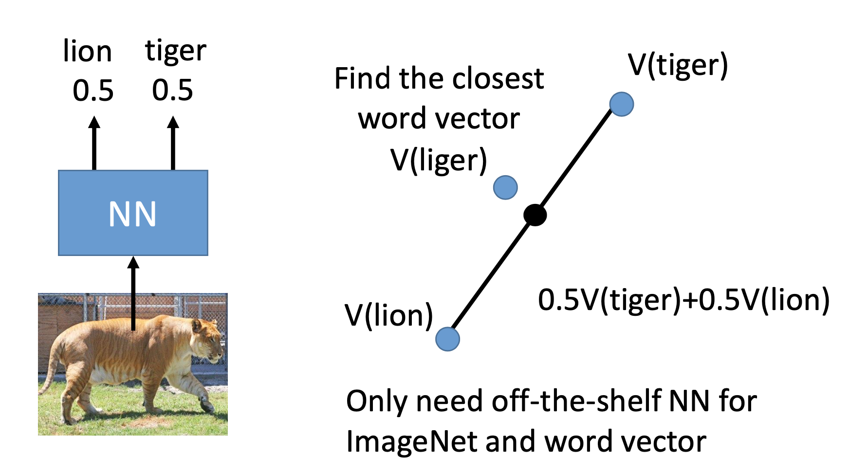 convex combination