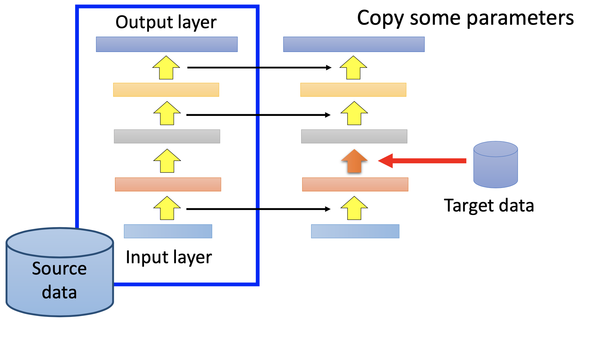 layer-transfer