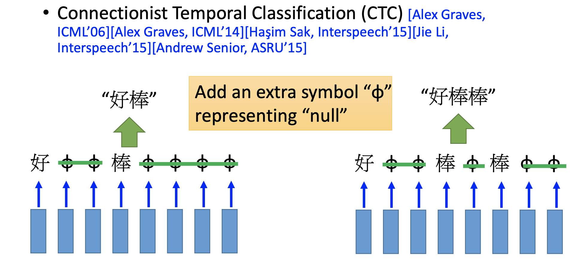 speech recognition CTC