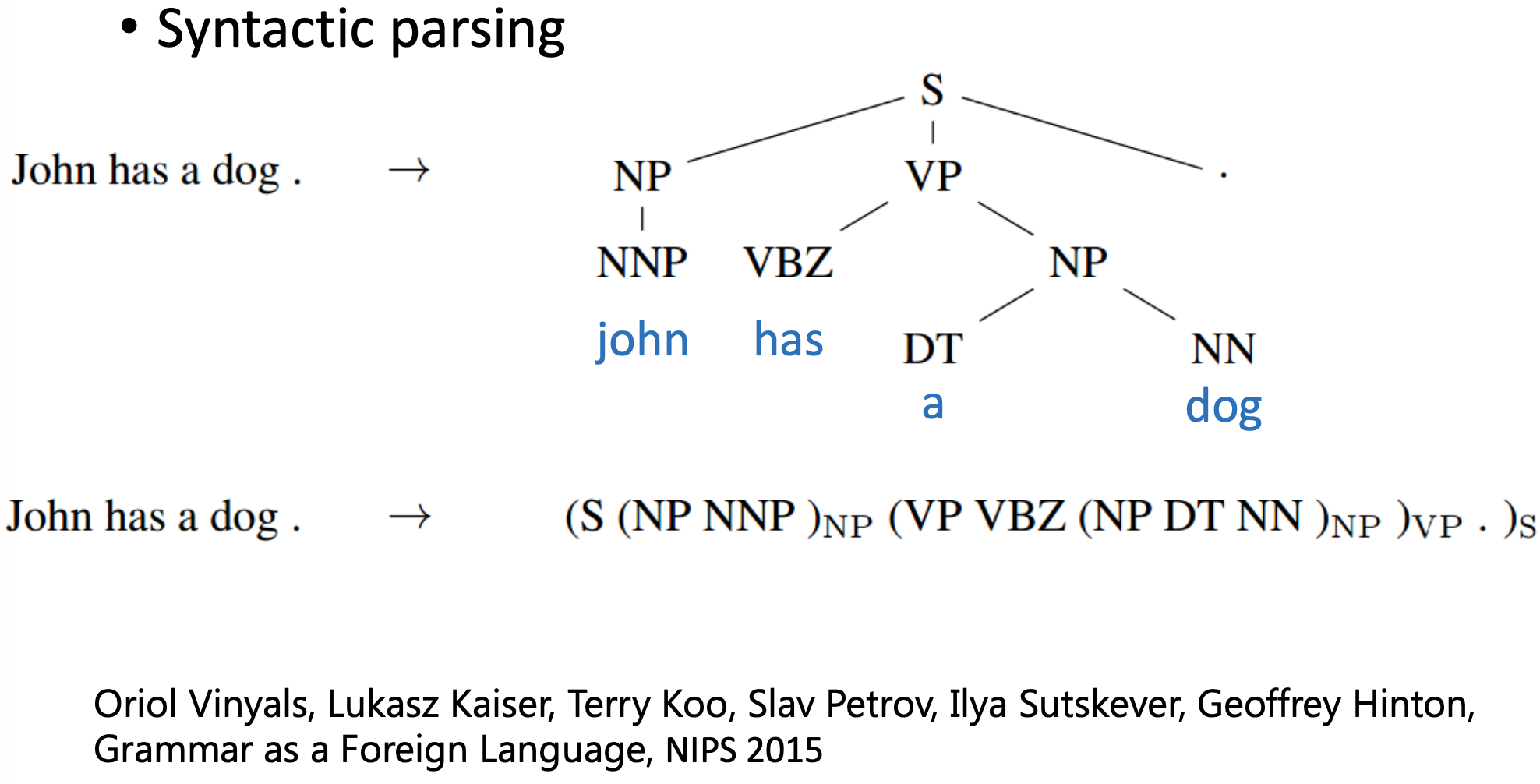 Syntactic-parsing