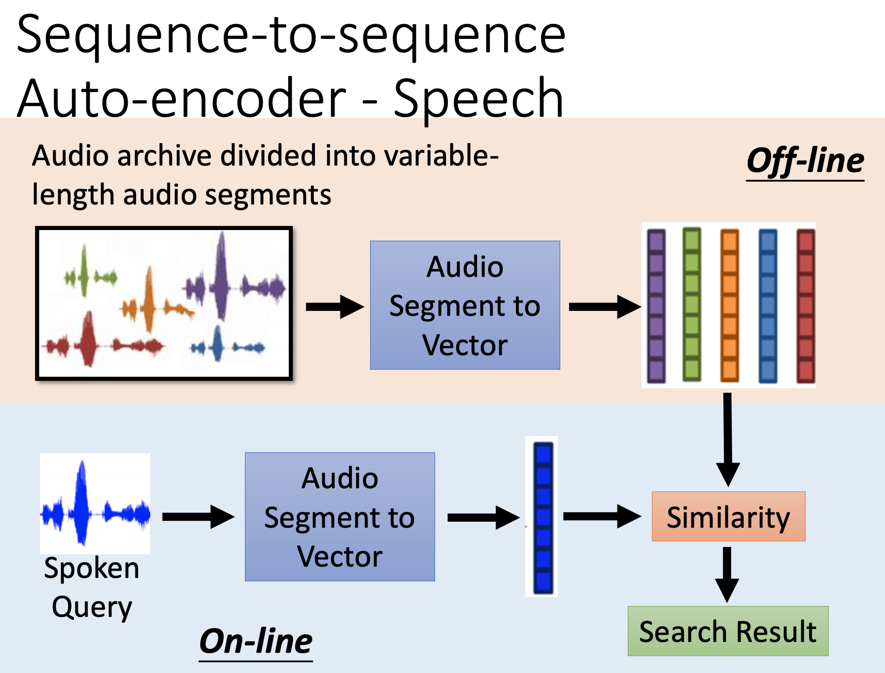 audio-auto-encoder-search