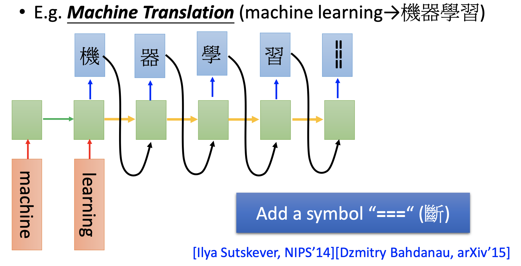 machine translation