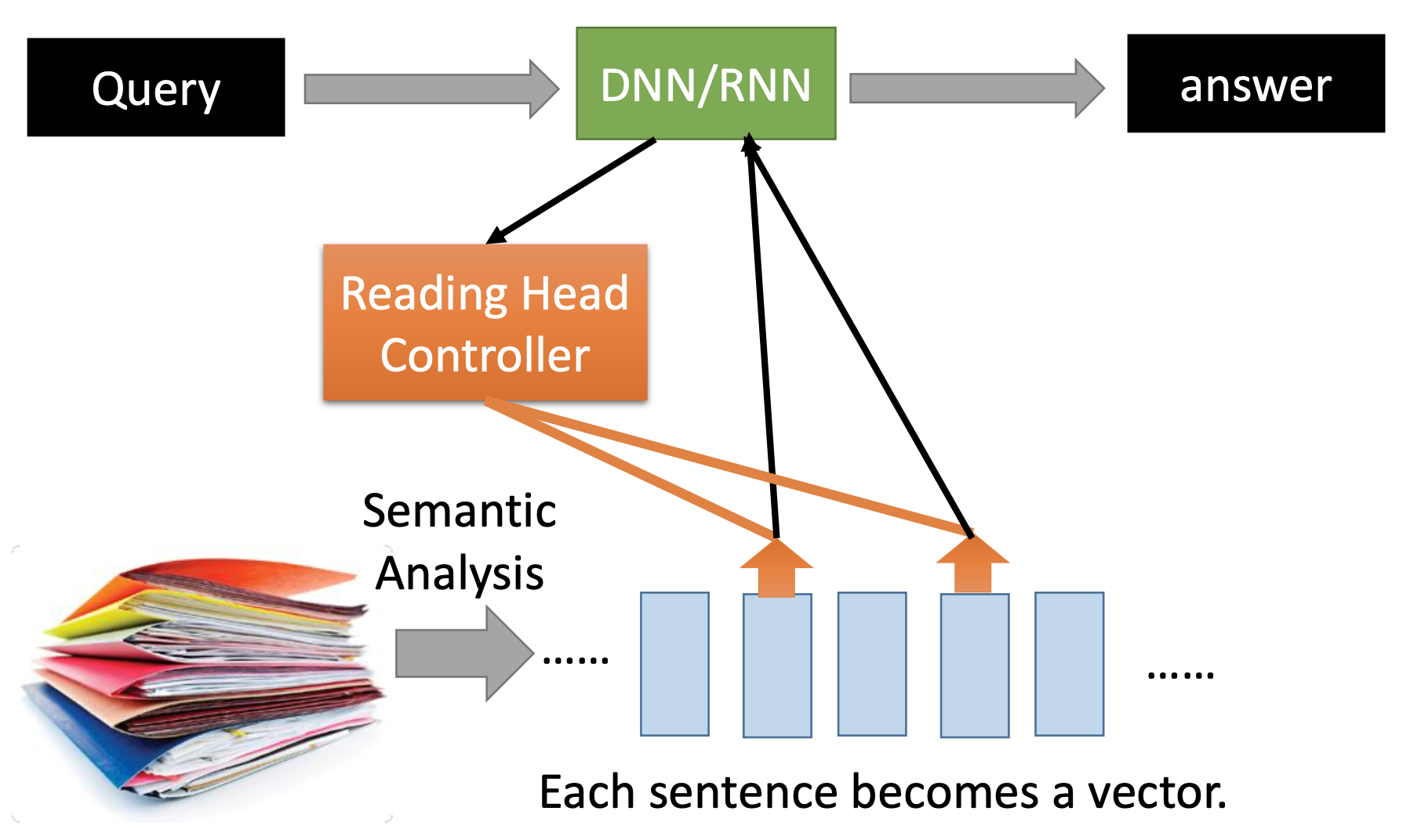 reading-comprehension