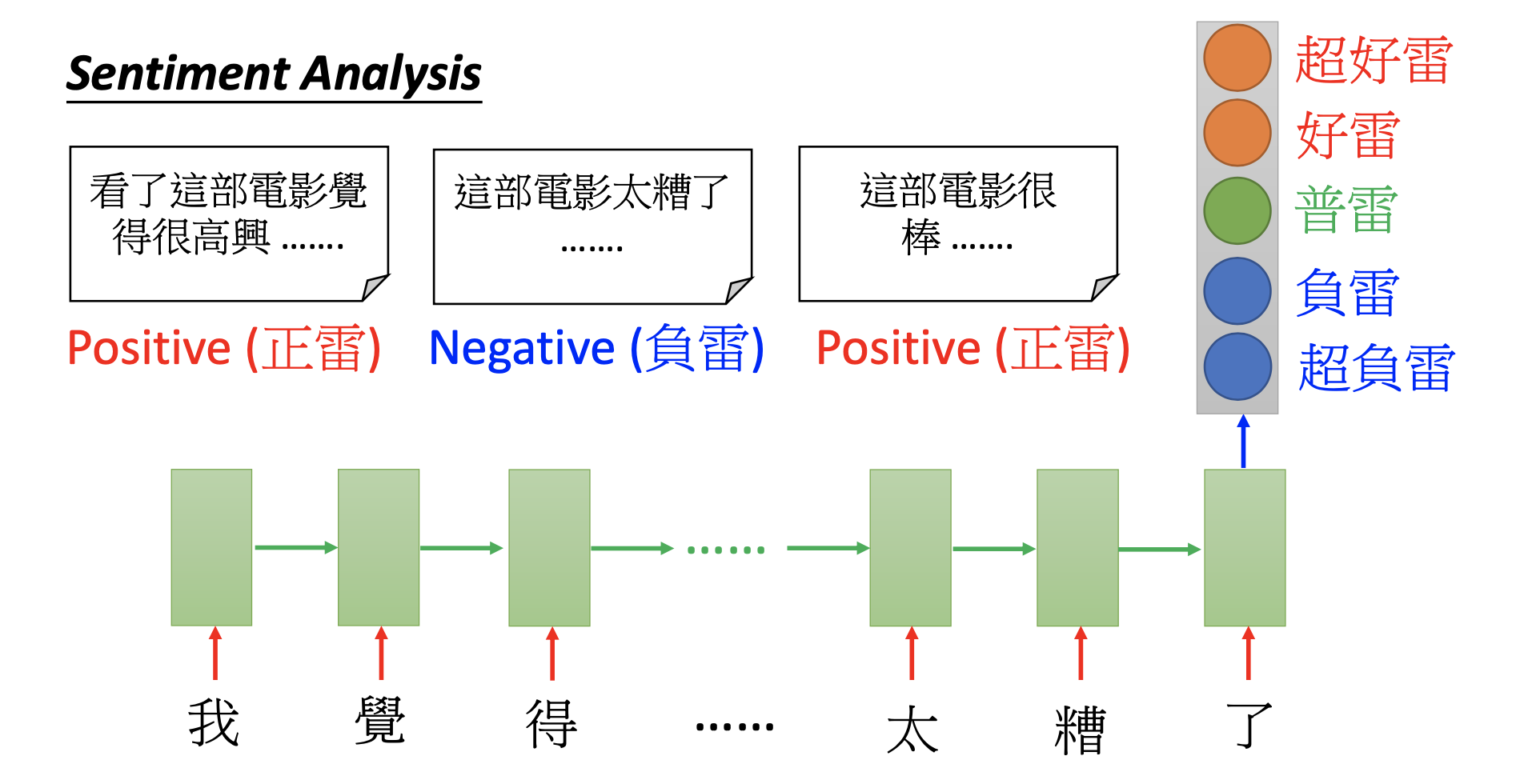 sentiment analysis