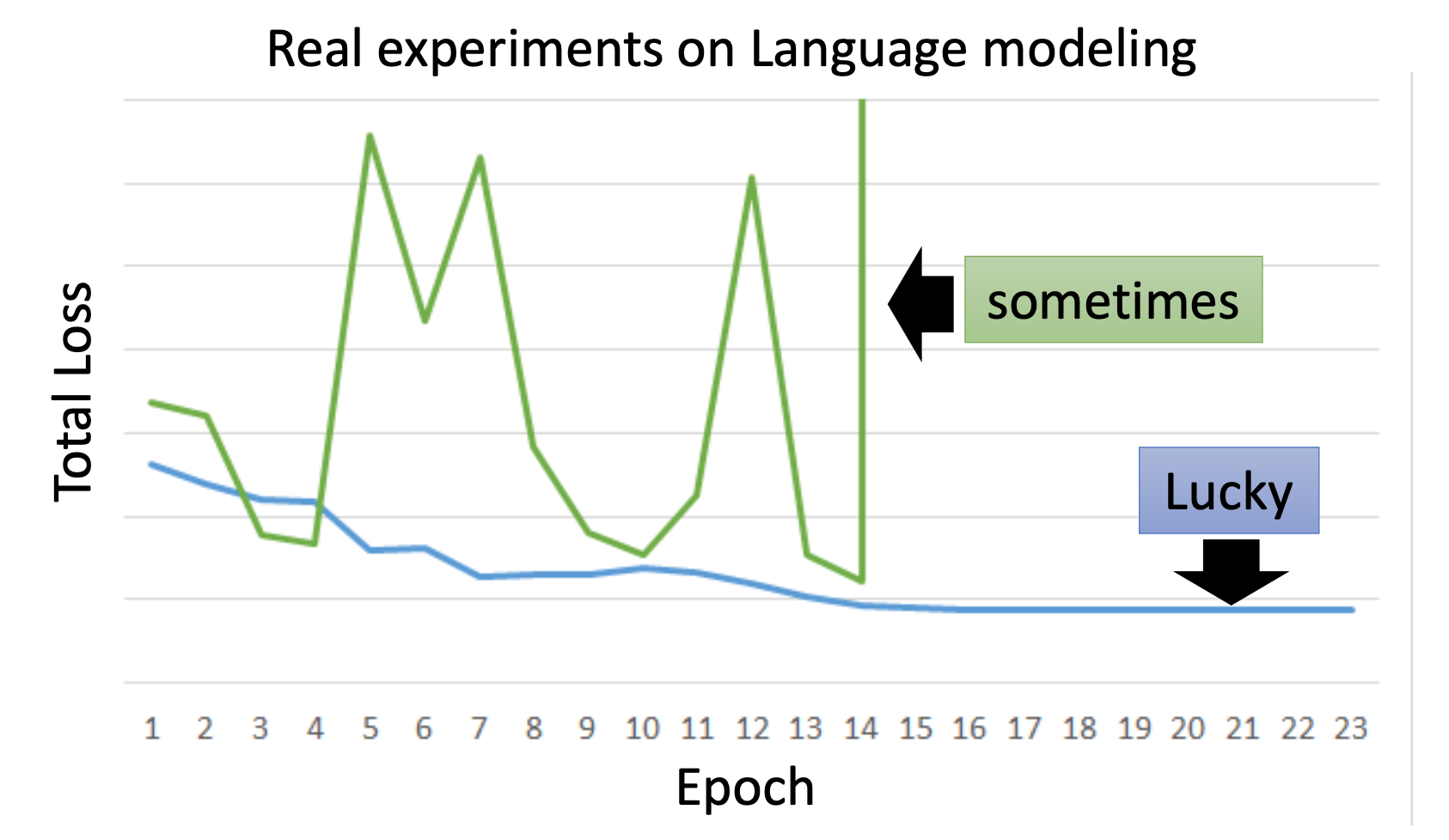 RNN training curve