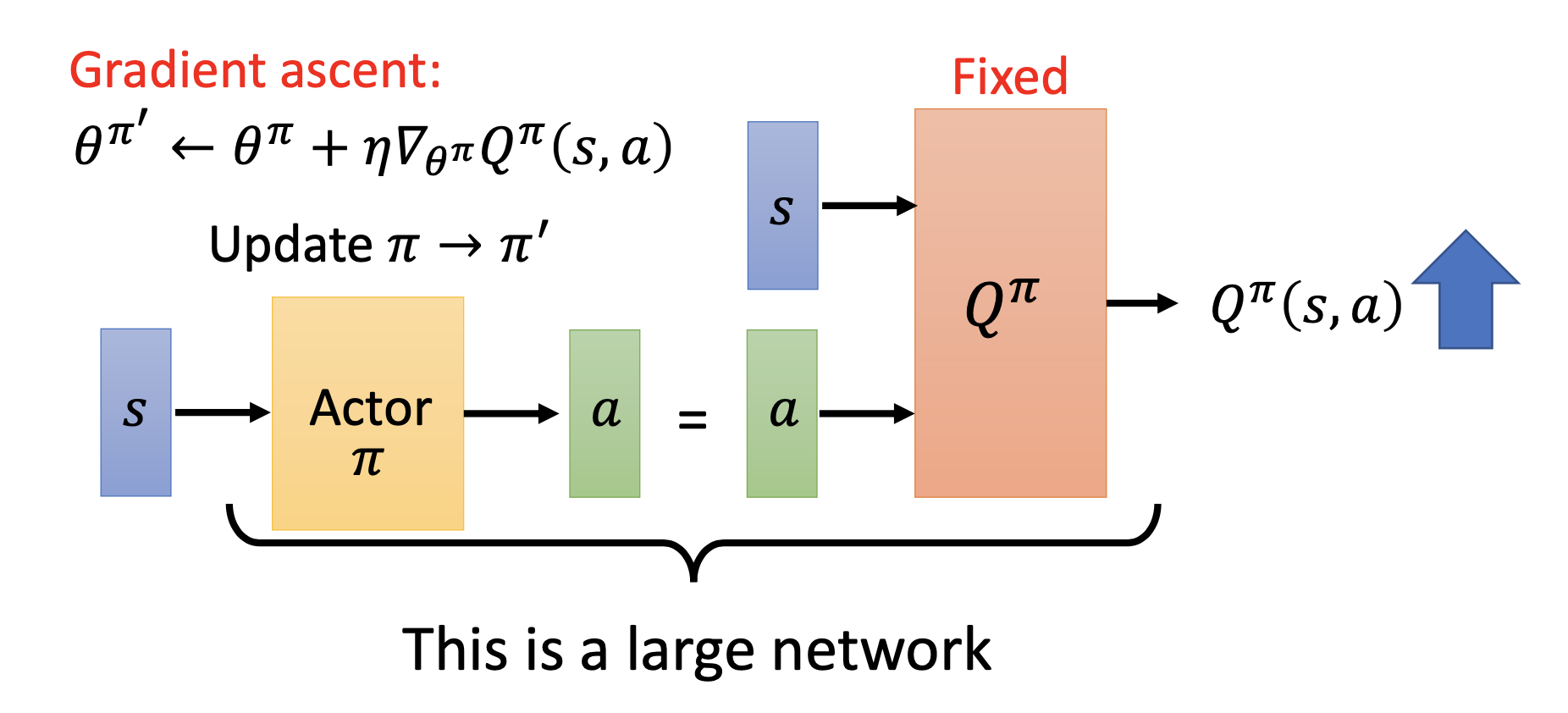 Pathwise Derivative Policy Gradient