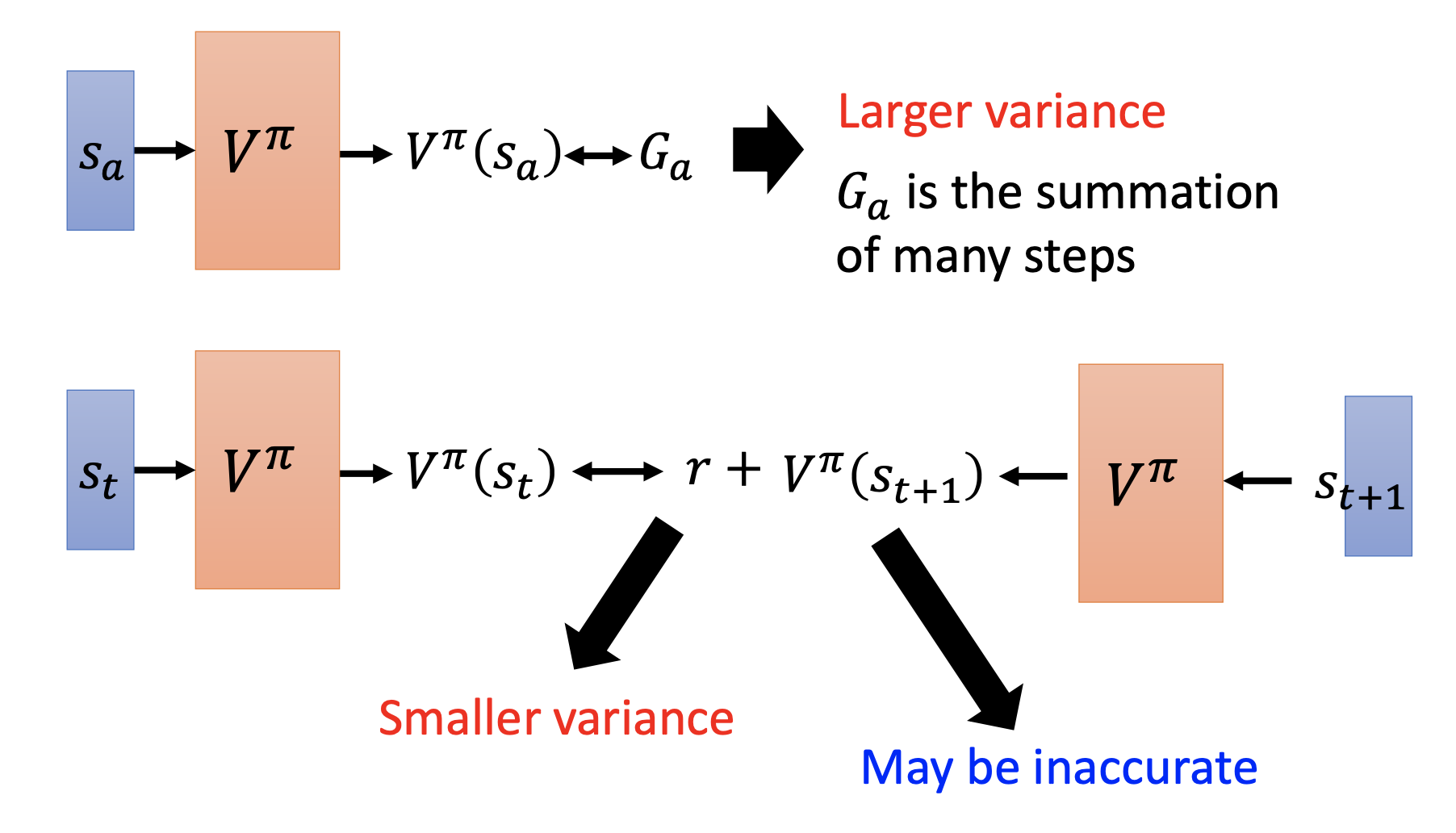 what-is-state-action-value-function-introduction-of-state-action-value