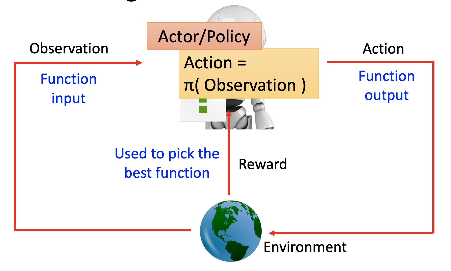 policy-based-overview