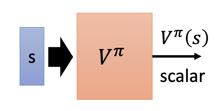 state-valur-function