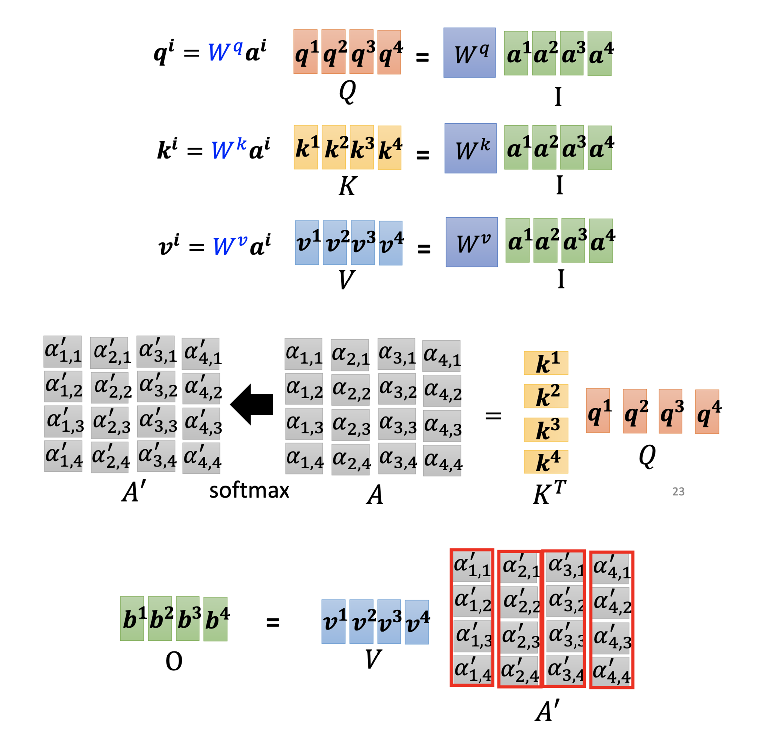 matrices-ope