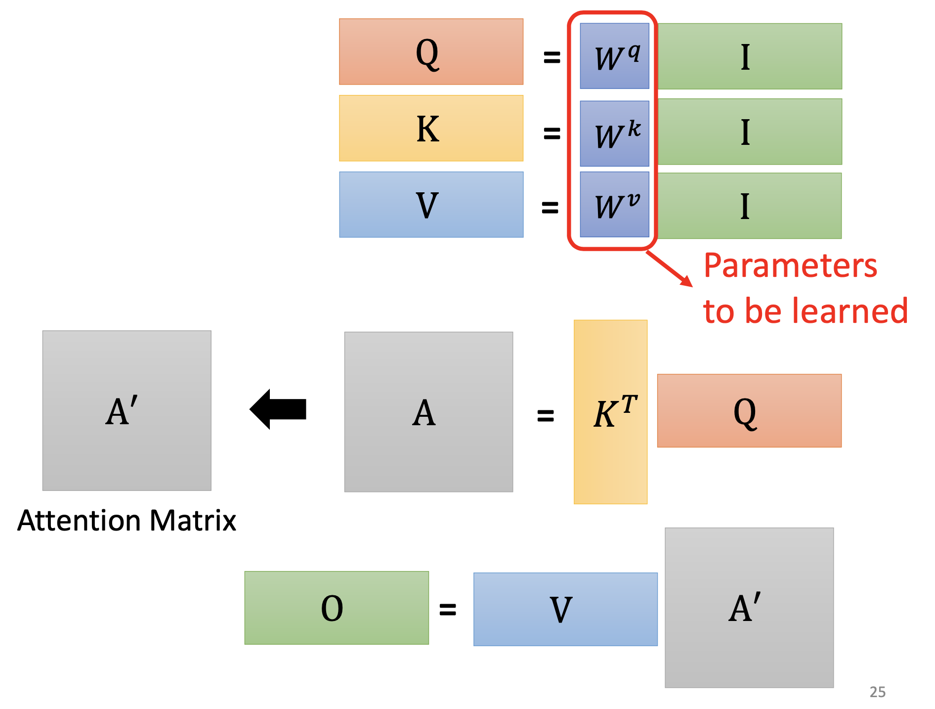 matrix-summary