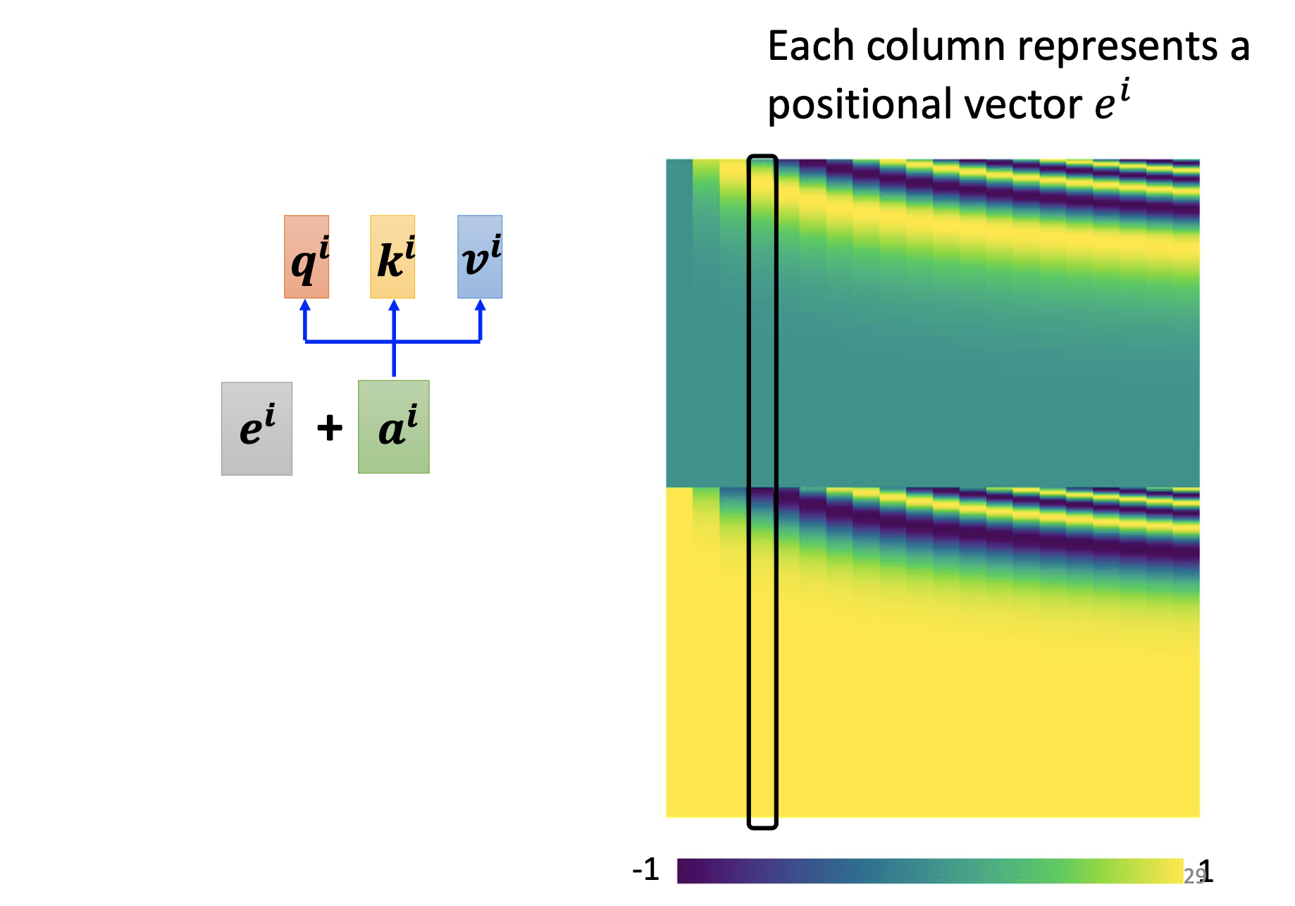 positional-encoding