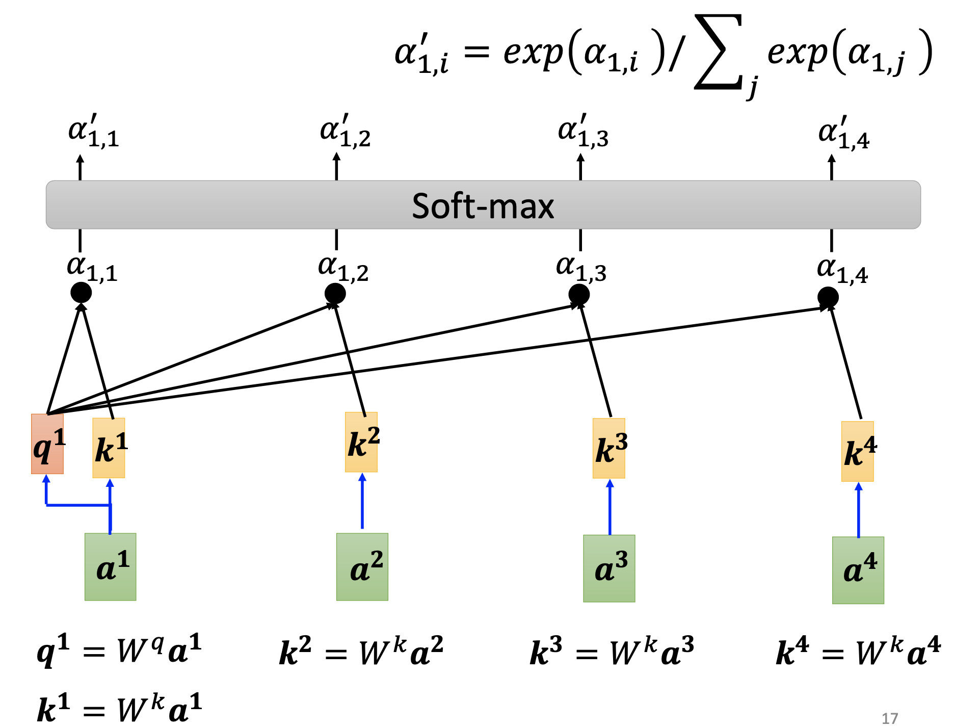 query-key