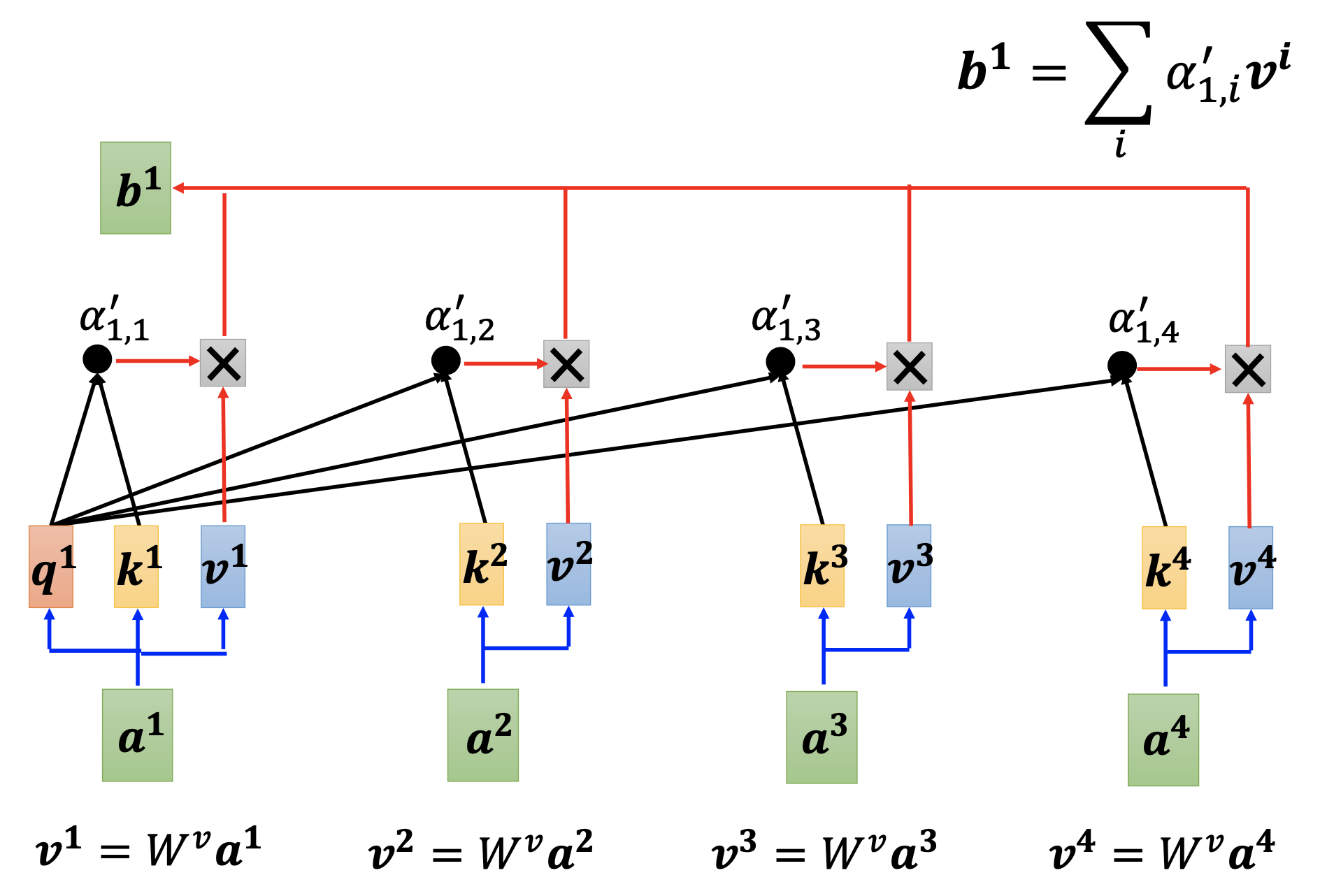 sum-values