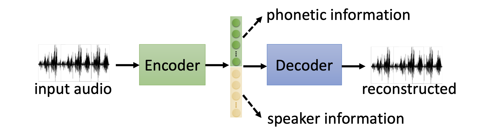 audio disentangle