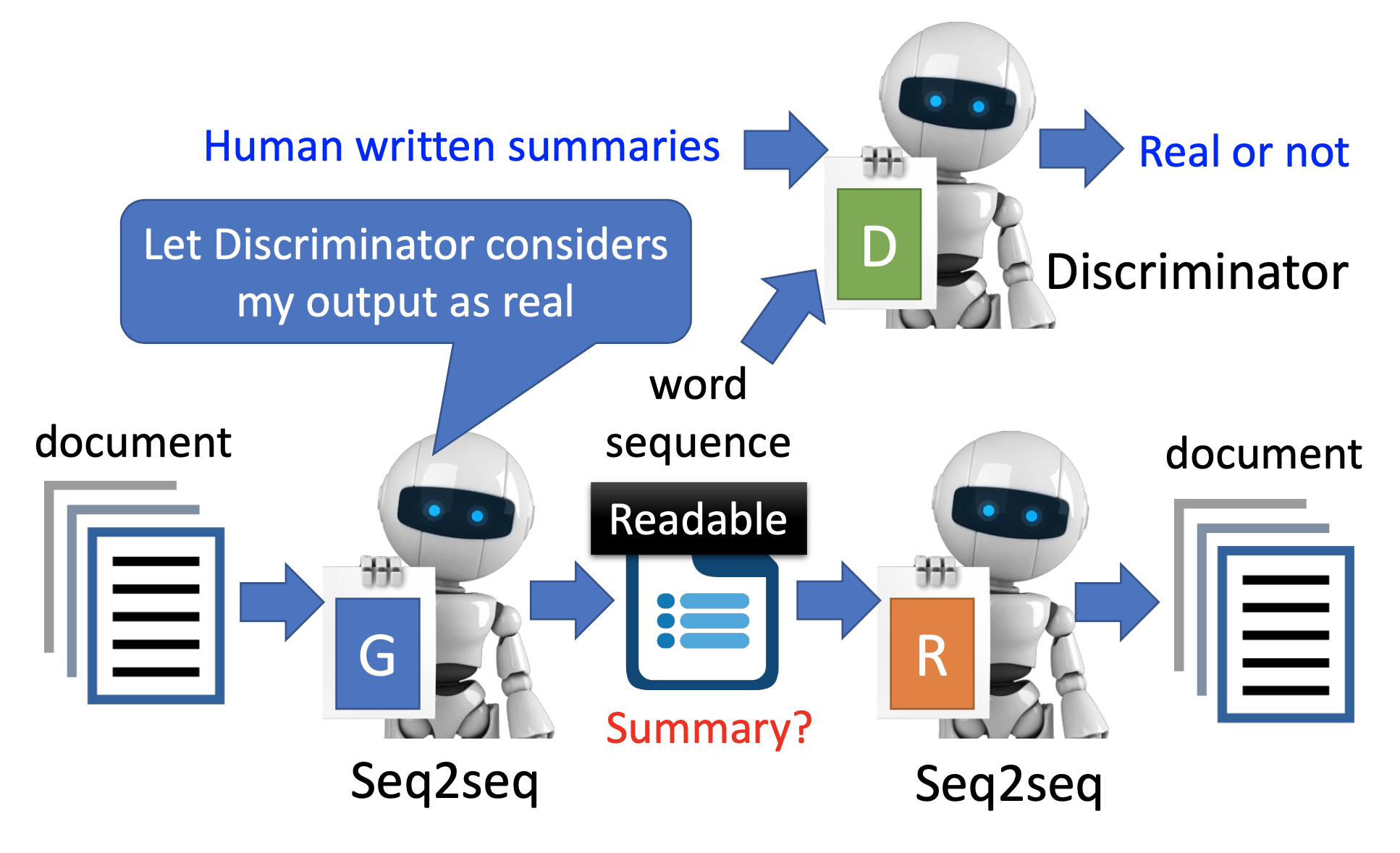 seq2seq2seq